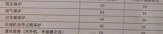 保定空调电话在哪里找